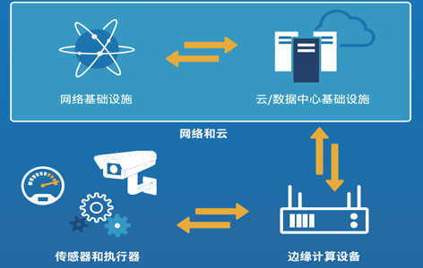 鼎盛IEN-8665U工业边缘节点 助力边缘计算产业发展